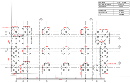 GEOTECHNICAL ANALYSIS - Professional Soil Testing, Boring, Drilling - Kanetech Perkasa