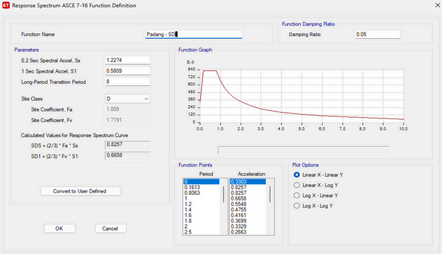 GEOTECHNICAL ANALYSIS - Professional Soil Testing, Boring, Drilling - Kanetech Perkasa